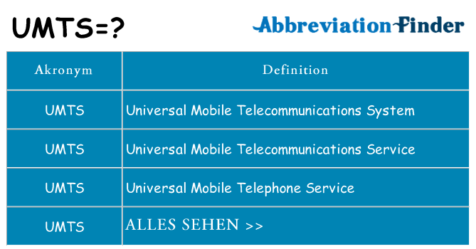 Wofür steht umts