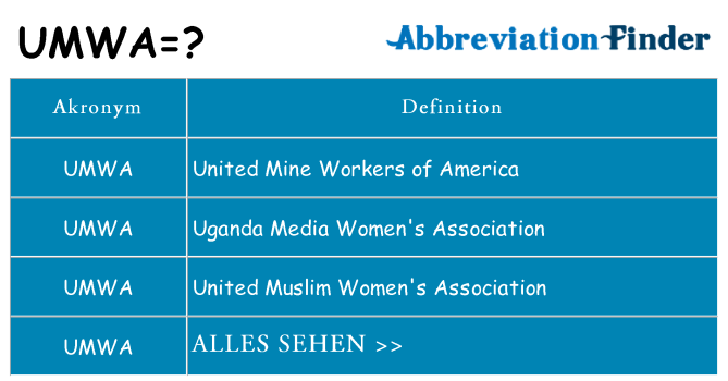 Wofür steht umwa