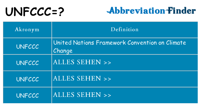 Wofür steht unfccc