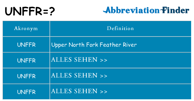 Wofür steht unffr