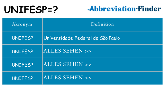 Wofür steht unifesp