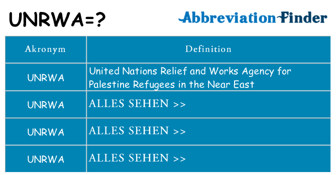 Wofür steht unrwa