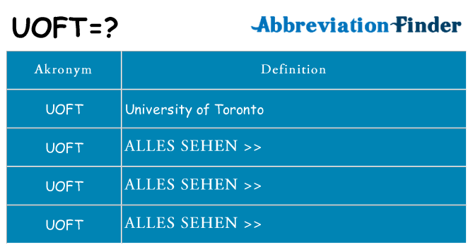 Wofür steht uoft