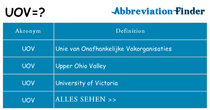 Wofür steht uov