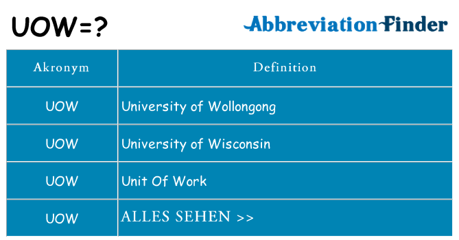 Wofür steht uow