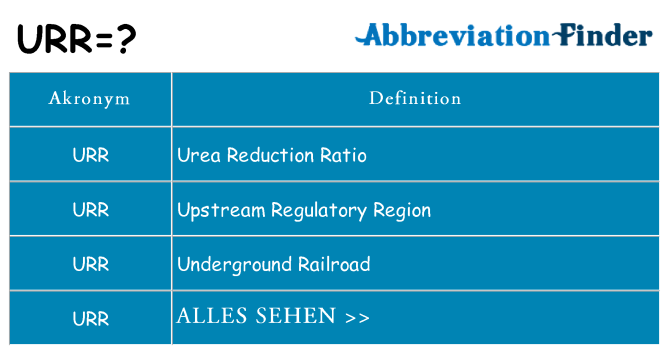 Wofür steht urr