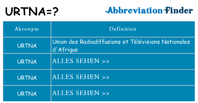 Wofür steht urtna