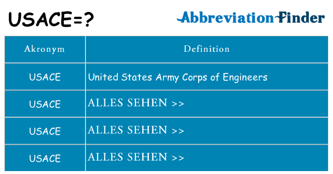Wofür steht usace