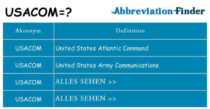 Wofür steht usacom