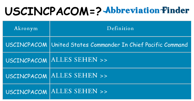 Wofür steht uscincpacom