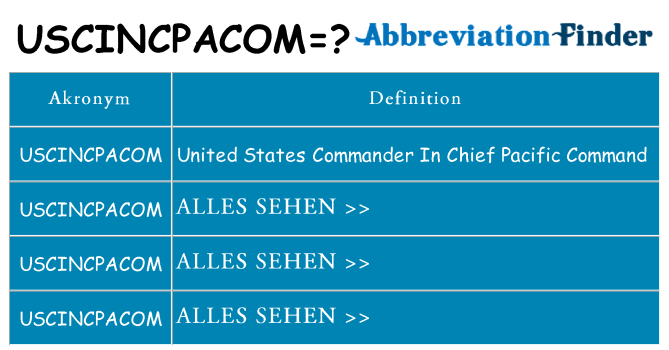 Wofür steht uscincpacom