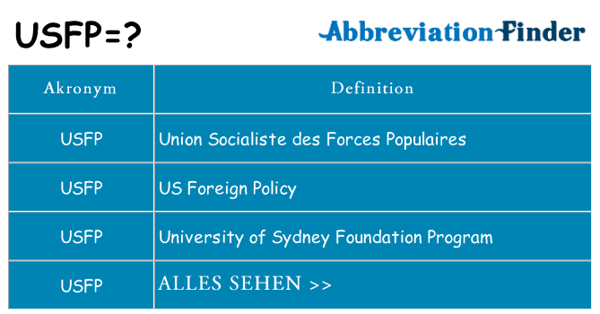 Wofür steht usfp