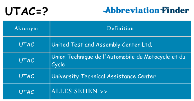 Wofür steht utac