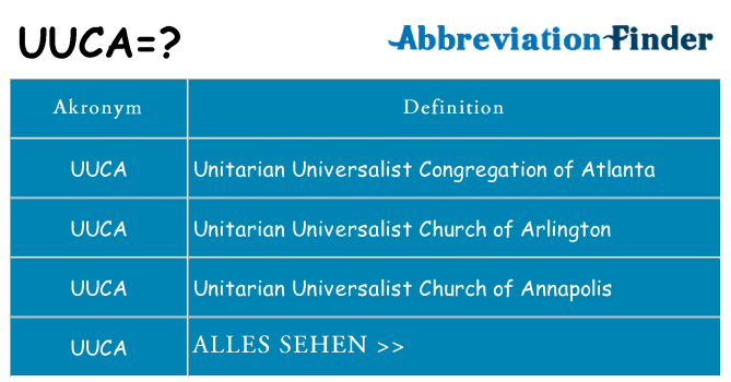 Wofür steht uuca