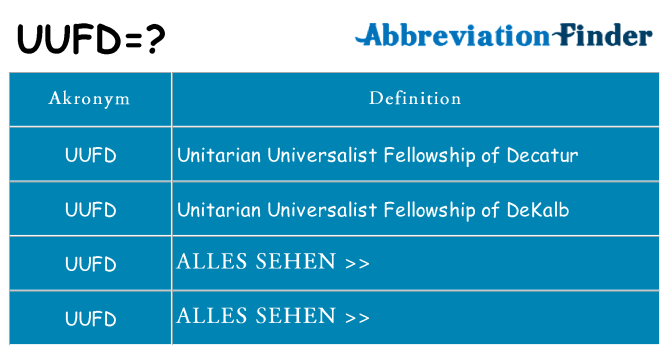 Wofür steht uufd