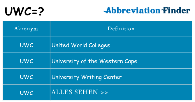 Wofür steht uwc