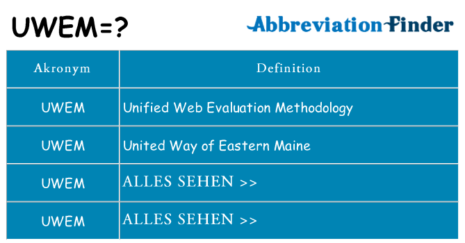 Wofür steht uwem