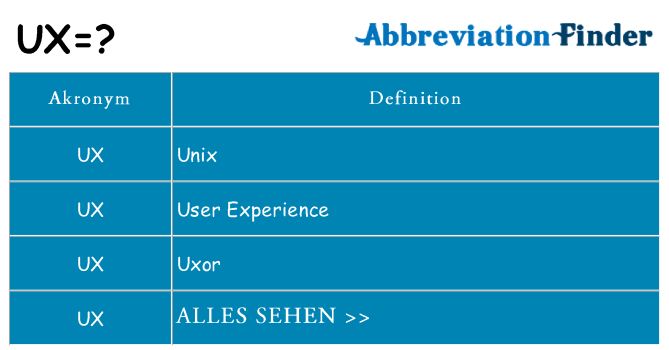 Wofür steht ux