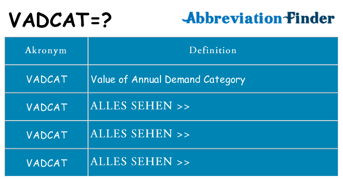 Wofür steht vadcat