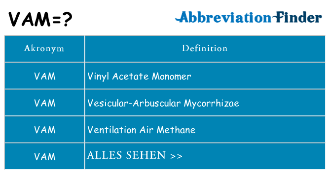 Wofür steht vam