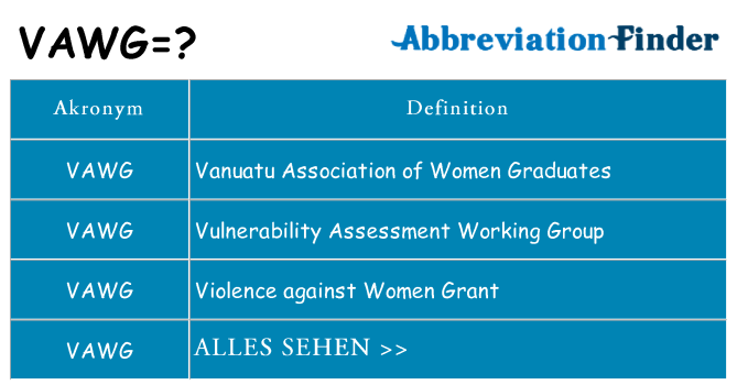 Wofür steht vawg