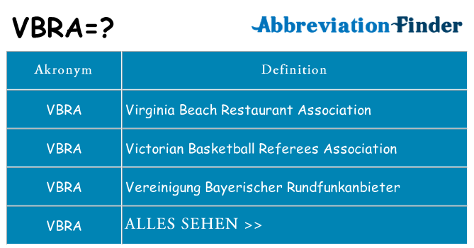 Wofür steht vbra