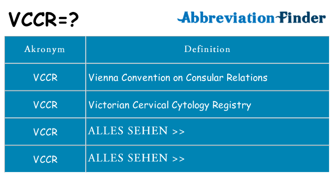 Wofür steht vccr