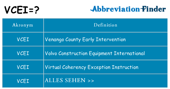 Wofür steht vcei