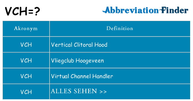 Wofür steht vch