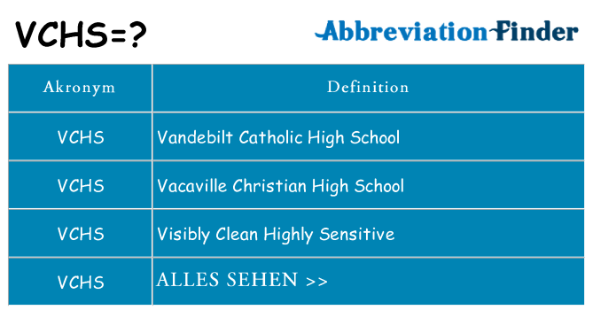 Wofür steht vchs