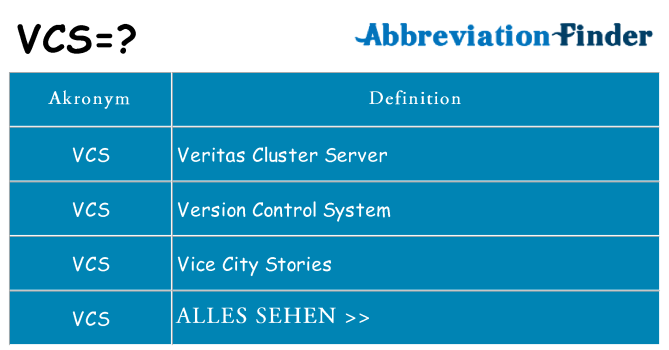 Wofür steht vcs