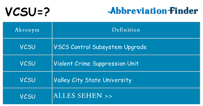 Wofür steht vcsu