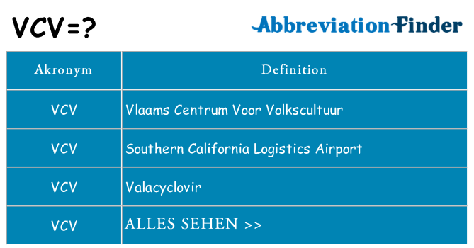 Wofür steht vcv