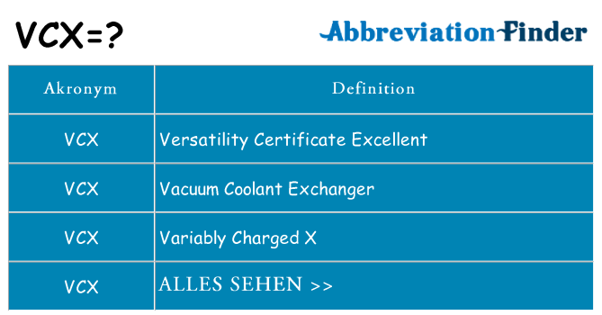 Wofür steht vcx