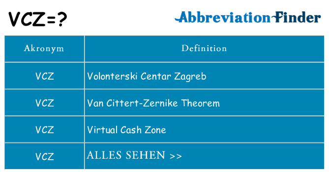 Wofür steht vcz