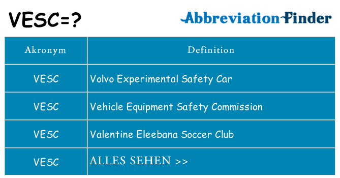 Wofür steht vesc