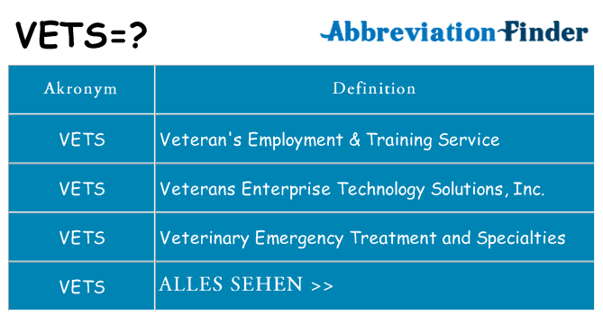 Wofür steht vets