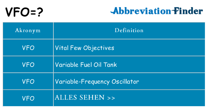 Wofür steht vfo