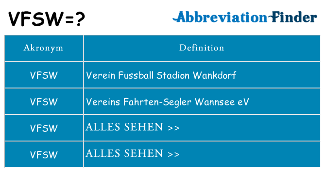 Wofür steht vfsw