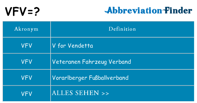 Wofür steht vfv