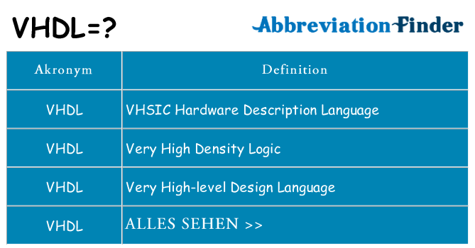 Wofür steht vhdl