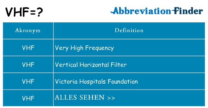 Wofür steht vhf