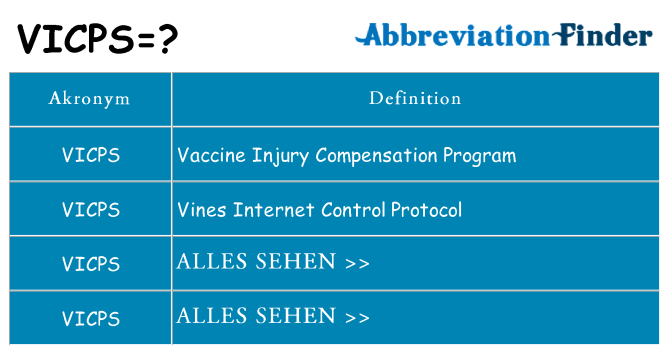 Wofür steht vicps
