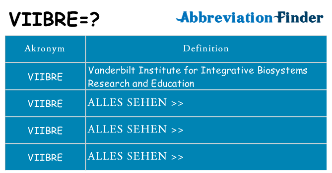 Wofür steht viibre