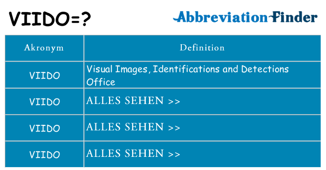Wofür steht viido
