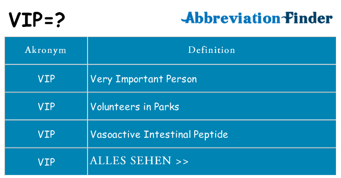 Wofür steht vip