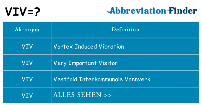 Wofür steht viv