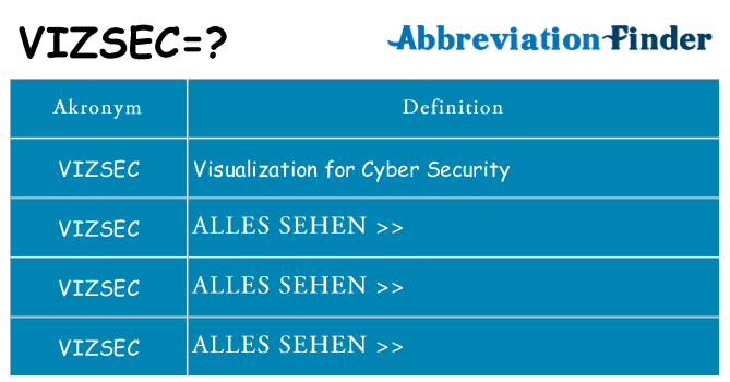 Wofür steht vizsec