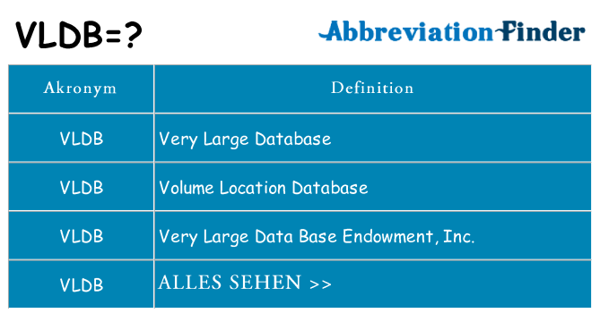 Wofür steht vldb