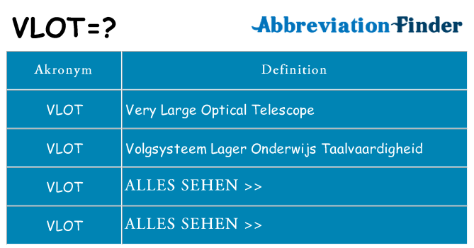 Wofür steht vlot